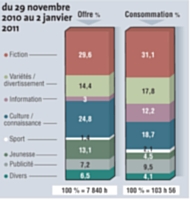 Source: Médiamat - Média métrie. Tous droits réservés Média métrie.