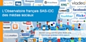 Création de l'Observatoire français SAS-IDC des médias sociaux