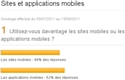 Sites et applications mobiles&nbsp;: résultats du sondage Emarketing.fr