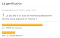 La gamification : résultats du sondage Emarketing.fr