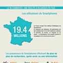 Infographie : Le m-commerce français à la loupe