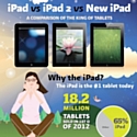 [Infographie] Infographic Labs dresse le profil de l'utilisateur d'iPad