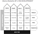 RSE Developpement créé Markethic  8P