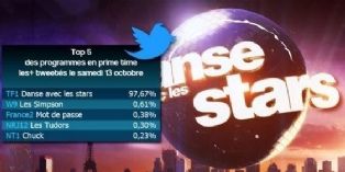 Le hashtag de Twitter envahit nos écrans télé