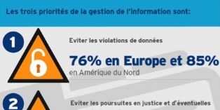 Gérer l'information ne devrait pas se limiter à la seule protection des données...