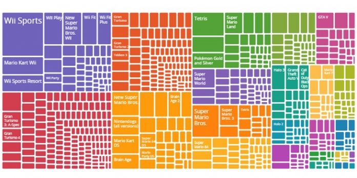 Dataviz : les instituts d'études s'y mettent