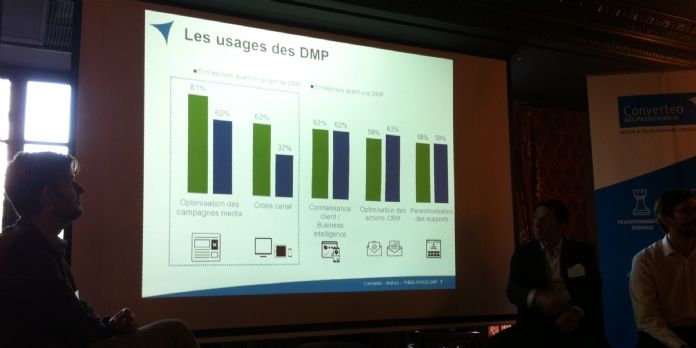 [Baromètre] Quels sont les usages des DMP ?