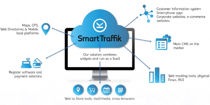 Smart Traffik acquiert la start-up Bealder
