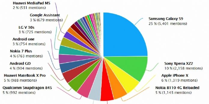 Digimind analyse les tendances du Mobile World Congress 2018 sur les média sociaux