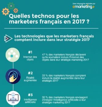 IA : Quelles sont les 3 priorités technos des marketeurs français en 2017?