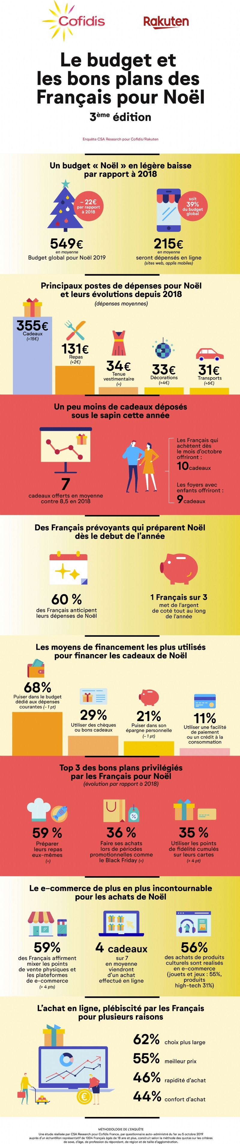 Budget De Noël, Défi Des économies De Noël. épargne De Noël, Défi